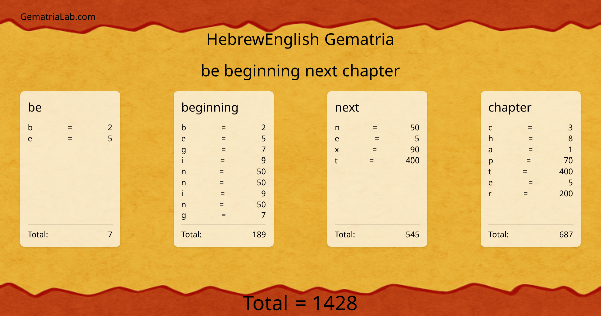 be beginning next chapter in hebrewEnglish Gematria
